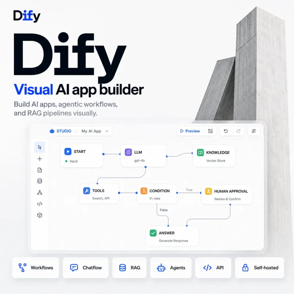 Dify