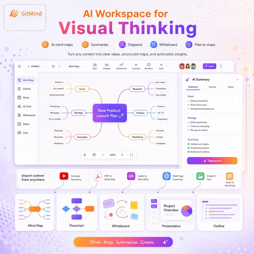 GitMind